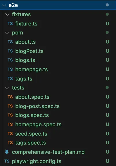 Generated code
